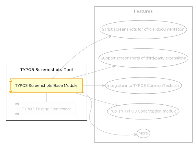 typo3_budget_request_2022_screenshots_base_module