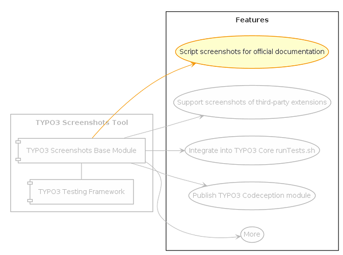 typo3_budget_request_2022_screenshots_official_documentation